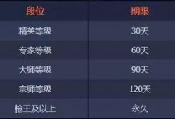 s6赛季的手册最新爆料,揭秘新赛季英雄与战术革新